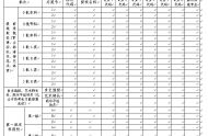 查看廣東高考志愿填報(bào)表，規(guī)避操作的錯(cuò)誤