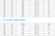 2020安徽省一本線是多少分，安徽多少分能上一本大學(xué)？